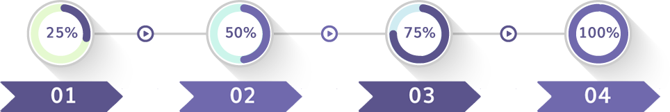 EaseMyDeal complaint steps