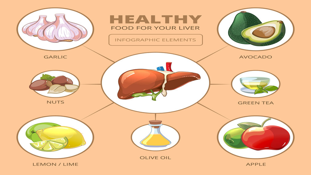 Experts Offer Advice On The Importance Of Proper Nutrition And Lifestyle Choices For A Healthy Liver