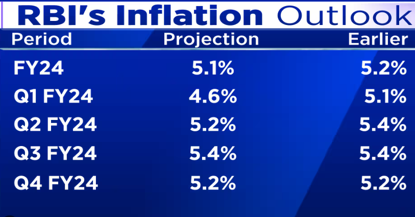 RBI's Dilemma: The Imperative for a Restrictive Monetary Policy amidst Inflationary Threats Banner Image